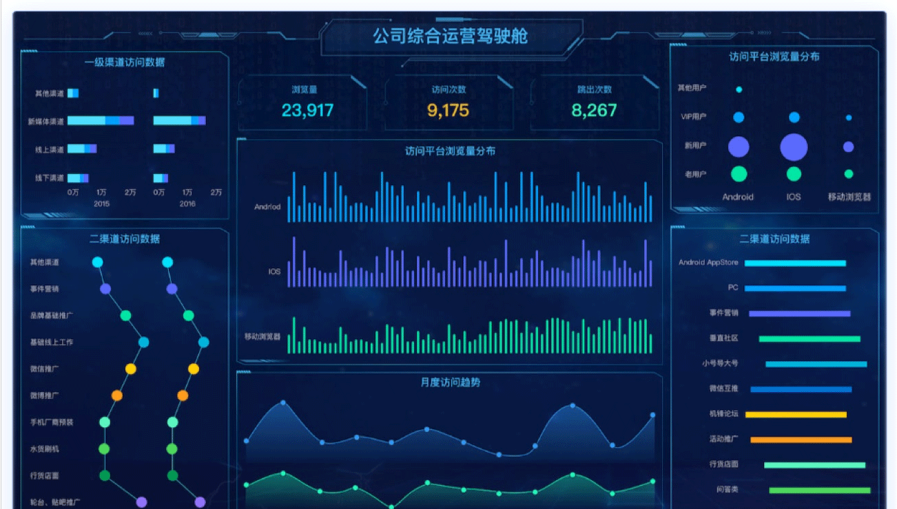 每个人都能分析数据提升业务