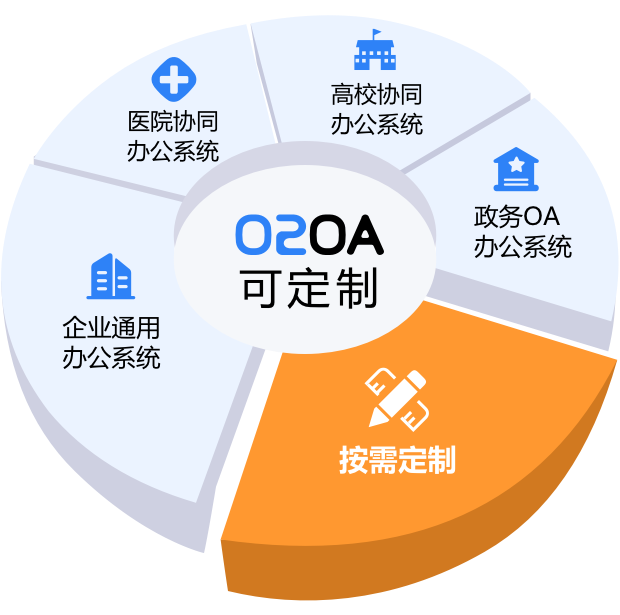 在线体验