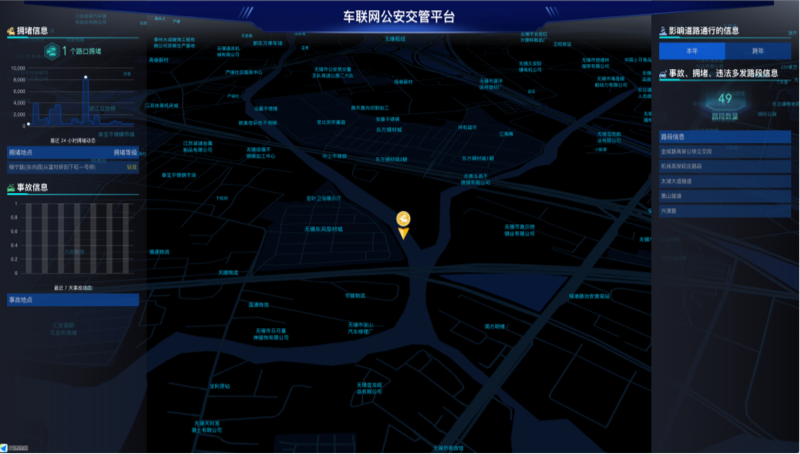 iot数据可视化演示环境
