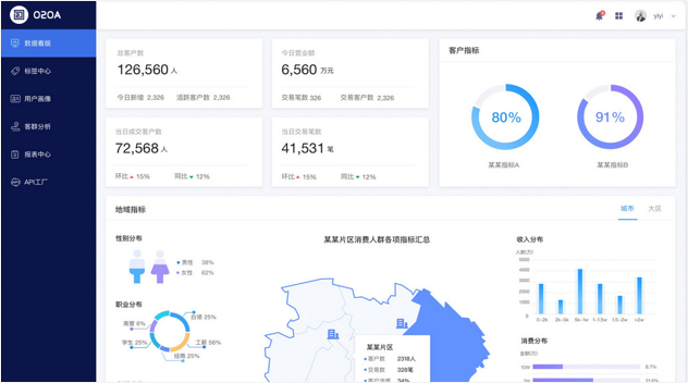 流程管理平台